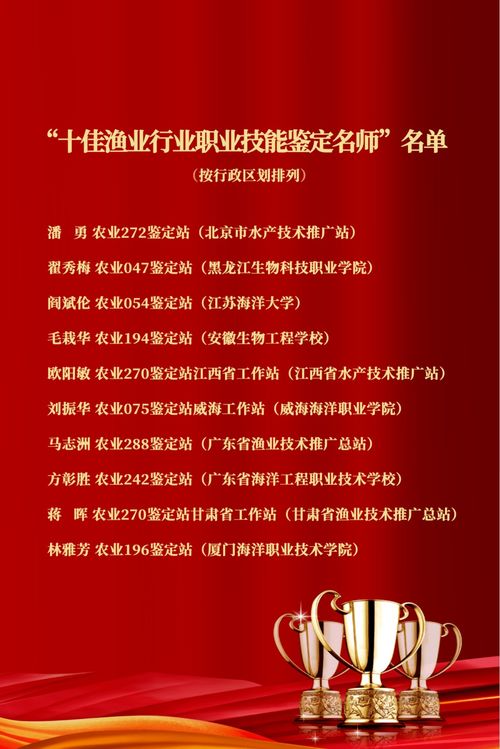 全國(guó)十佳漁業(yè)行業(yè)職業(yè)技能鑒定名師揭曉,威海一位名師入榜