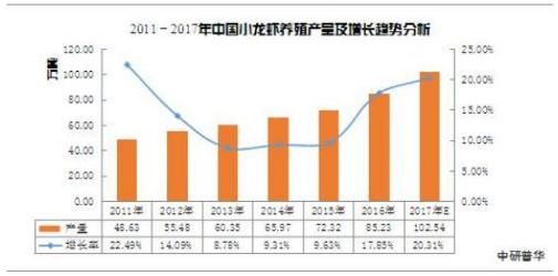 潛江小龍蝦市場有多大 2021小龍蝦行業(yè)的未來發(fā)展前景預(yù)測分析