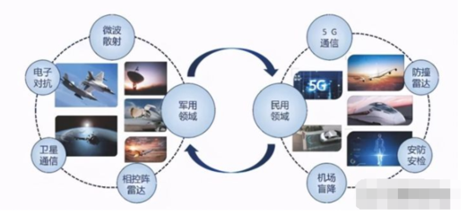 唯一實(shí)現(xiàn)量產(chǎn)的軍用毫米波有源相控陣上市公司!多款產(chǎn)品剛剛定型