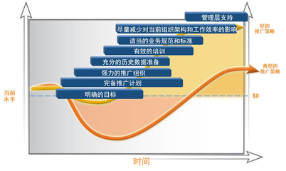 歐普照明PLM項(xiàng)目啟動(dòng)實(shí)施計(jì)劃
