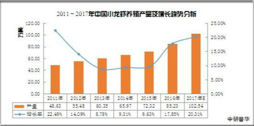 2020年中國小龍蝦產業供給、需求、加工行業前景及技術推廣分析