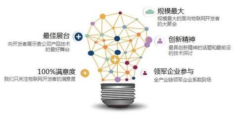 探索物聯(lián)網(wǎng)新視界 開發(fā)者大會(huì)上的技術(shù)推廣與未來(lái)展望