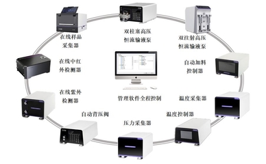 推廣新型微通道反應(yīng)器及連續(xù)流工藝技術(shù)，助力石化化工行業(yè)轉(zhuǎn)型升級(jí)