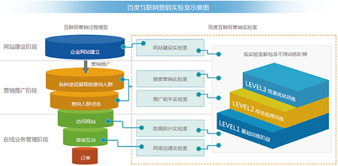 校企共建實驗室產品簡介 賦能教育，驅動技術推廣