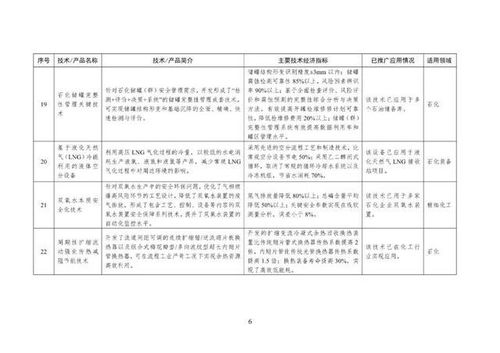 工信部印發首批石化化工行業鼓勵推廣目錄，力促關鍵技術應用與產業升級